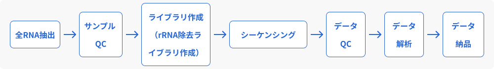 ワークフロー