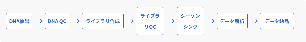 ワークフロー