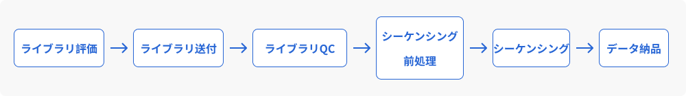 ワークフロー