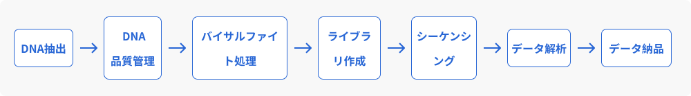 ワークフロー