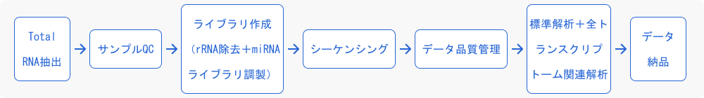 ワークフロー